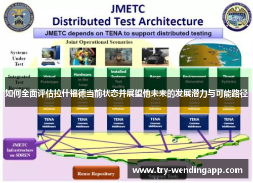 如何全面评估拉什福德当前状态并展望他未来的发展潜力与可能路径