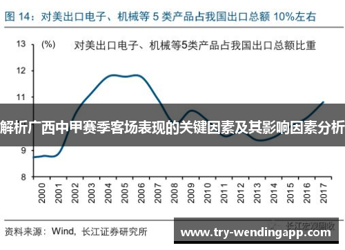 解析广西中甲赛季客场表现的关键因素及其影响因素分析 解析广西中甲赛季客场表现的关键因素及其影响因素分析