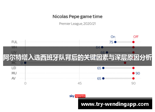 阿尔特塔入选西班牙队背后的关键因素与深层原因分析 阿尔特塔入选西班牙队背后的关键因素与深层原因分析