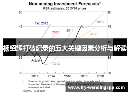 杨绍辉打破纪录的五大关键因素分析与解读 杨绍辉打破纪录的五大关键因素分析与解读