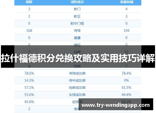 拉什福德积分兑换攻略及实用技巧详解