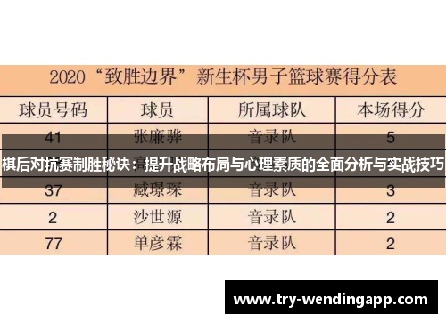 棋后对抗赛制胜秘诀:提升战略布局与心理素质的全面分析与实战技巧 棋后对抗赛制胜秘诀:提升战略布局与心理素质的全面分析与实战技巧