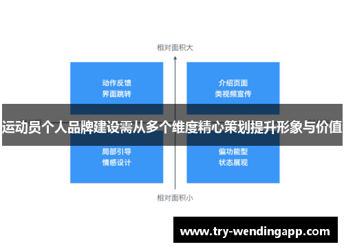运动员个人品牌建设需从多个维度精心策划提升形象与价值 运动员个人品牌建设需从多个维度精心策划提升形象与价值