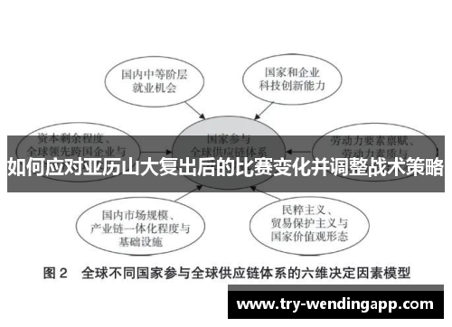 如何应对亚历山大复出后的比赛变化并调整战术策略 如何应对亚历山大复出后的比赛变化并调整战术策略