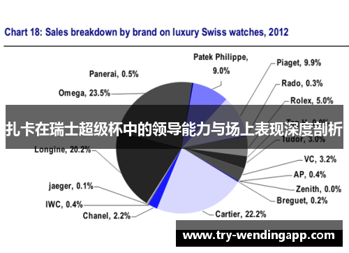 扎卡在瑞士超级杯中的领导能力与场上表现深度剖析 扎卡在瑞士超级杯中的领导能力与场上表现深度剖析