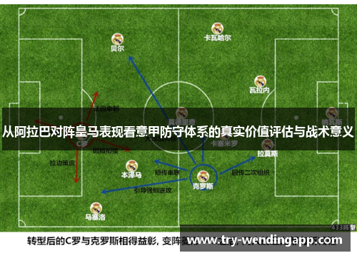 从阿拉巴对阵皇马表现看意甲防守体系的真实价值评估与战术意义