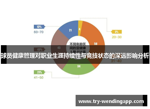 球员健康管理对职业生涯持续性与竞技状态的深远影响分析