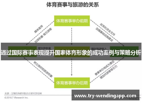 通过国际赛事表现提升国家体育形象的成功案例与策略分析